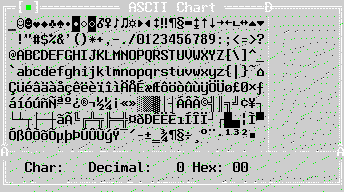 Screen shot of ASM Edit's ASCII Chart